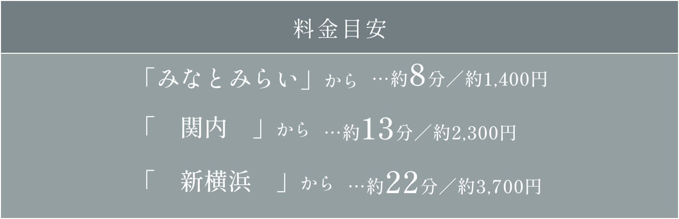 料金目安 「みなとみらい」から…約8分/約1,400円 「関内」から…約13分/約2,300円 「新横浜」から…約22分/約3,700円